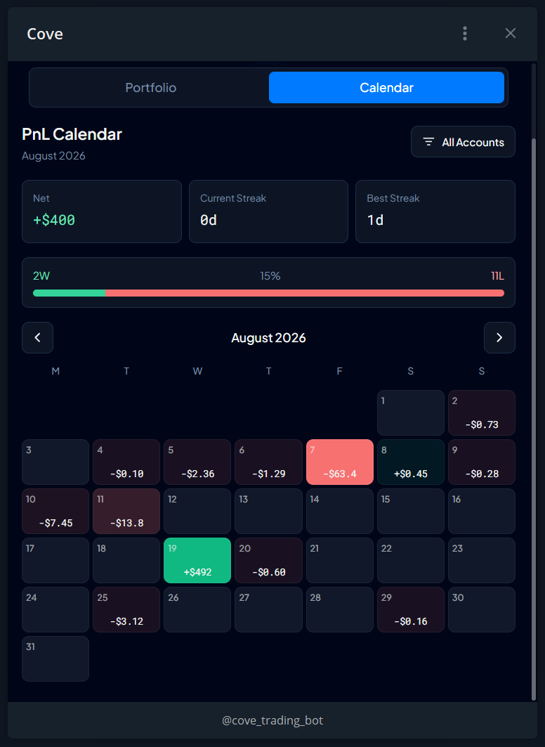 The PnL Calendar
